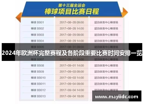 2024年欧洲杯完整赛程及各阶段重要比赛时间安排一览