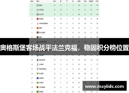 奥格斯堡客场战平法兰克福，稳固积分榜位置