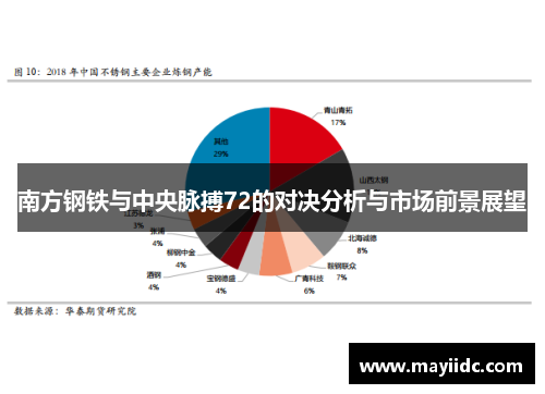 南方钢铁与中央脉搏72的对决分析与市场前景展望