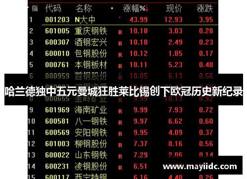 哈兰德独中五元曼城狂胜莱比锡创下欧冠历史新纪录